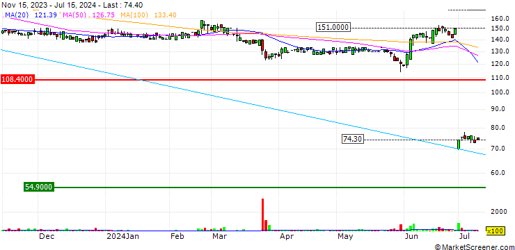 Chart DV Biomed Co., Ltd.