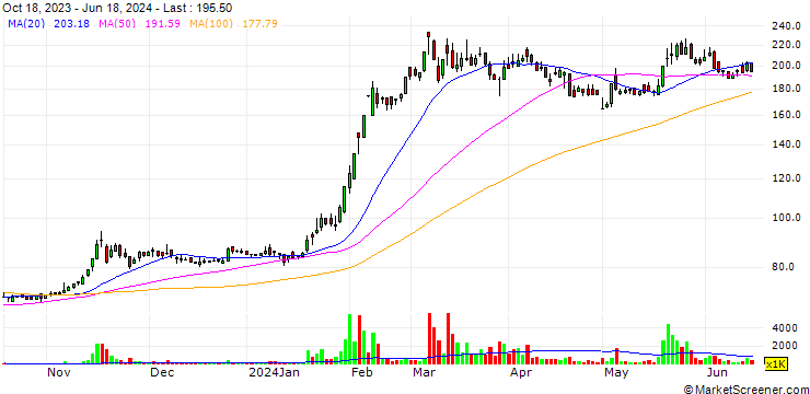Chart Nan Juen International Co., Ltd.