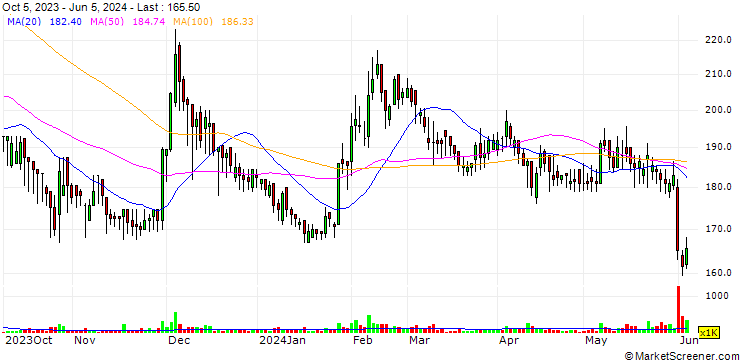Chart Gongwin Biopharm Holdings Co., Ltd.
