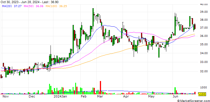 Chart BioLASCO Taiwan Co., Ltd.