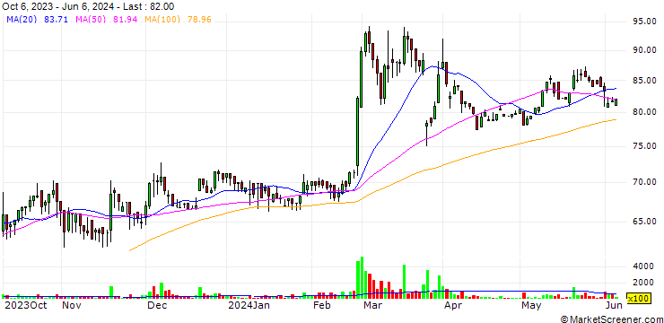Chart ELTA Technology Co.,Ltd.