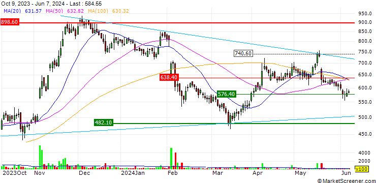 Chart IFGL Refractories Limited