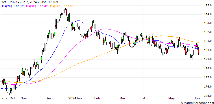 Chart GERMANY EB REXX GOVERNMENT(TR)