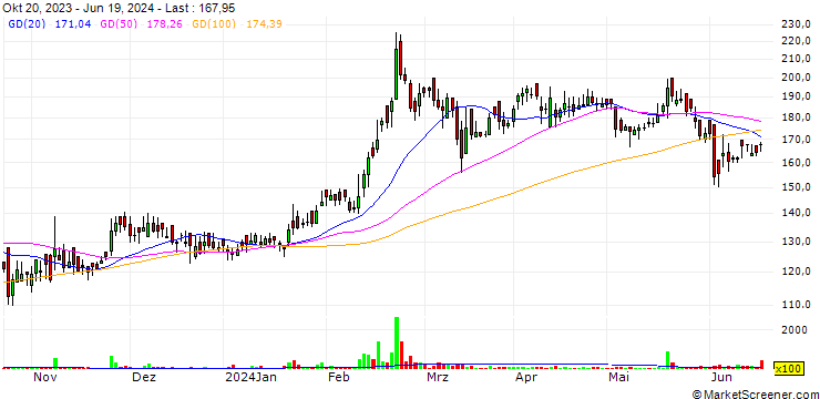 Chart Rishiroop Limited