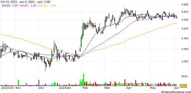 Chart Lumina Gold Corp.