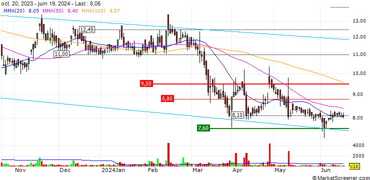 Chart Dangee Dums Limited