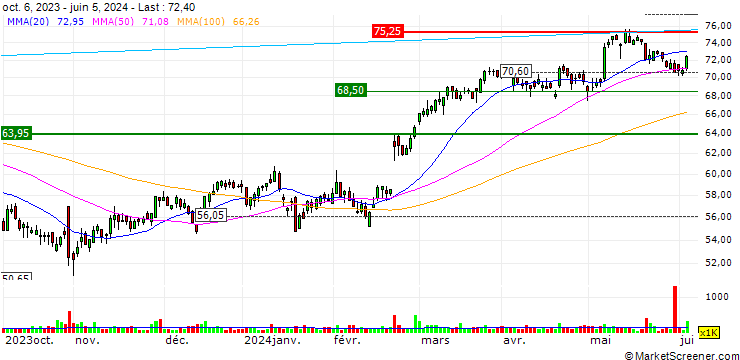 Chart OPEN END TURBO BULL OPTIONSSCHEIN - KNORR-BREMSE
