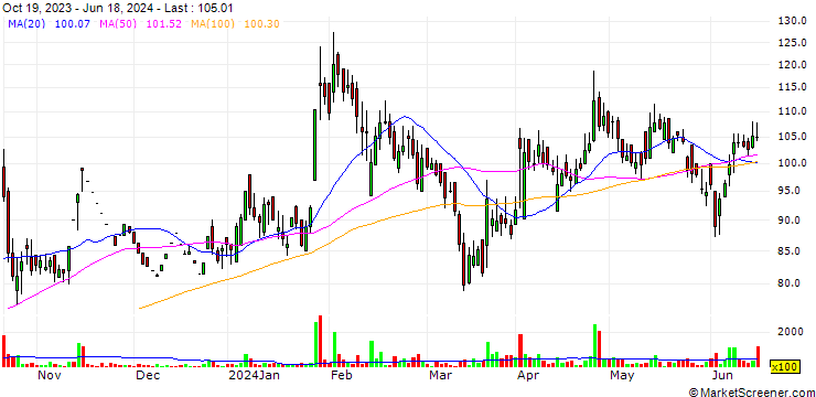 Chart BPL Limited
