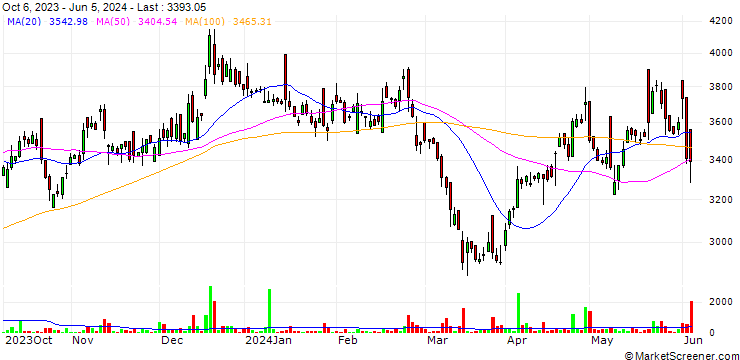 Chart Foseco India Limited