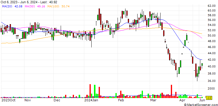 Chart Golden Tobacco Limited