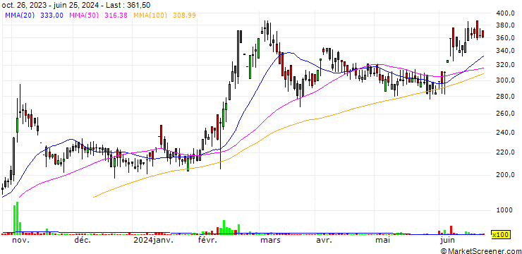 Chart Orient Beverages Limited