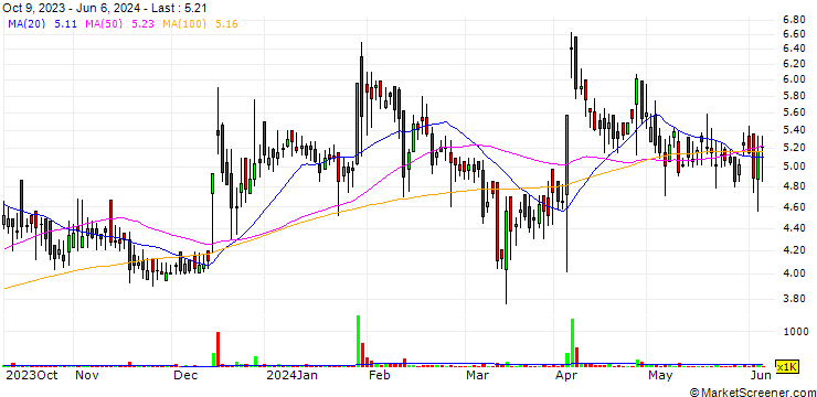 Chart Smiths & Founders (India) Limited