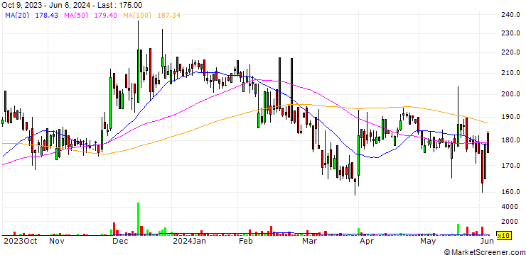 Chart BSL Limited
