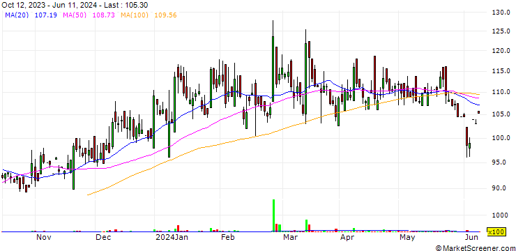 Chart T.T. Limited