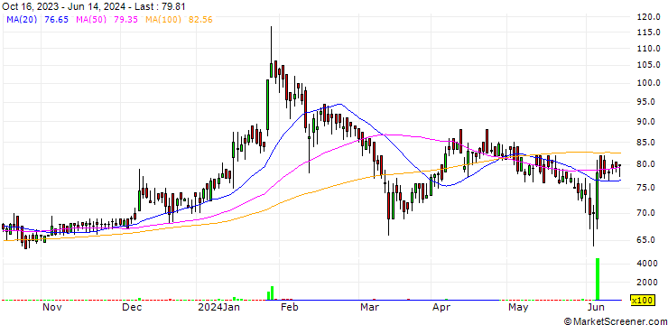 Chart Zenith Fibres Limited