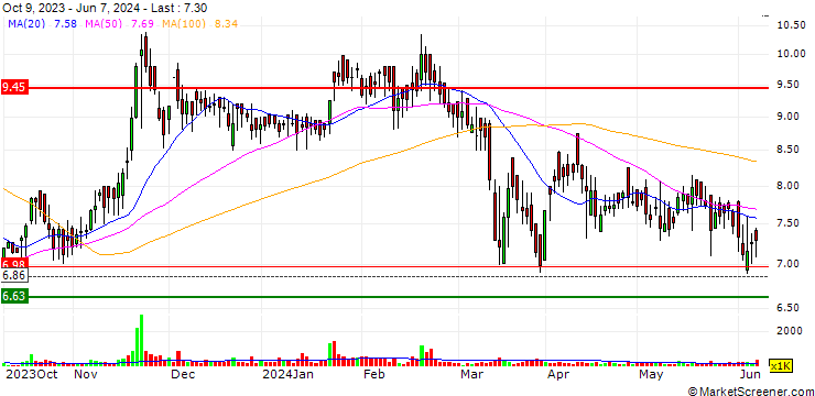 Chart Family Care Hospitals Limited