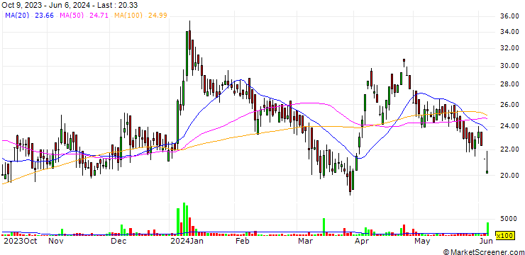 Chart Accel Limited