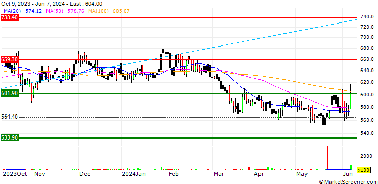Chart CCL Products (India) Limited