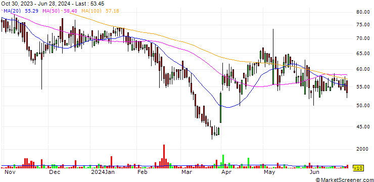 Chart Olympia Industries Limited