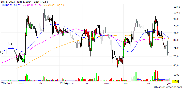 Chart Windsor Machines Limited