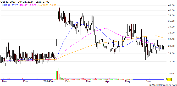 Chart Kunststoffe Industries Limited