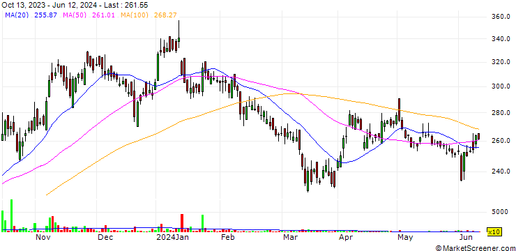 Chart Plastiblends India Limited