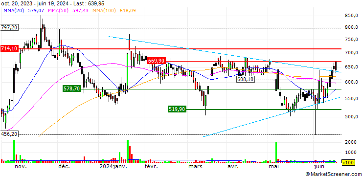 Chart Axtel Industries Limited