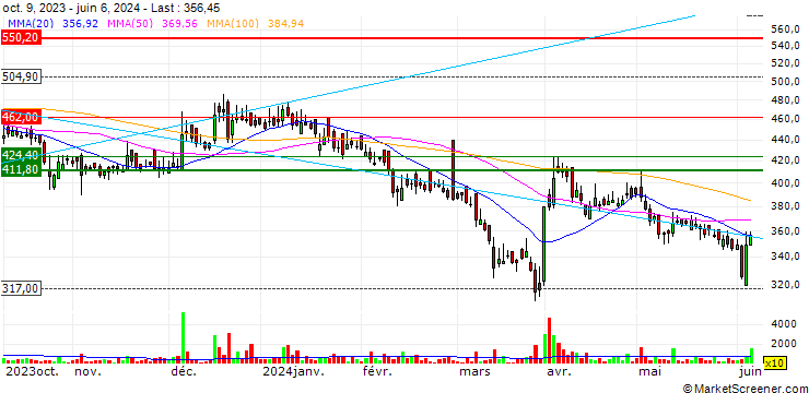 Chart Vinyl Chemicals (India) Limited