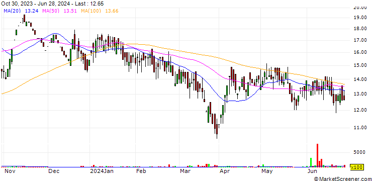 Chart Vista Pharmaceuticals Limited