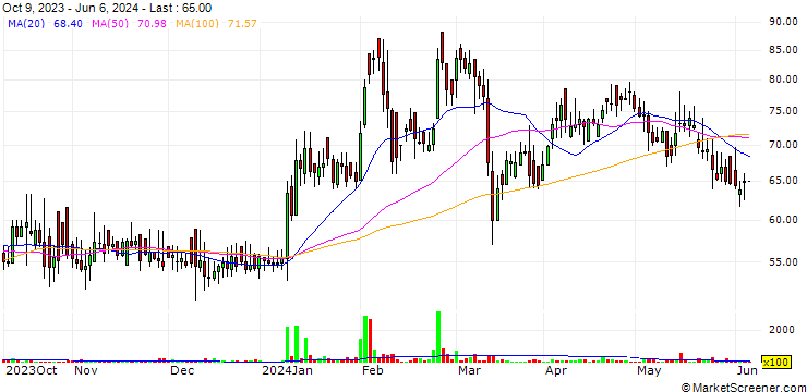 Chart National Plastic Industries Limited