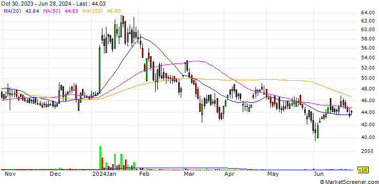 Chart Mirza International Limited