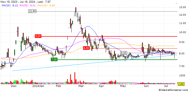 Chart Pressure Sensitive Systems (India) Limited