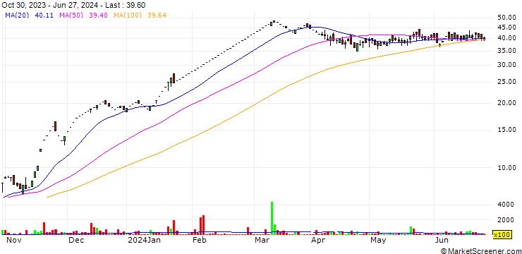 Chart Kay Power and Paper Limited