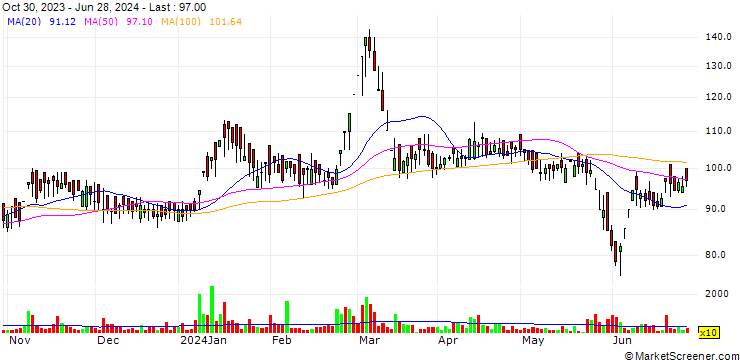 Chart Vinyoflex Limited