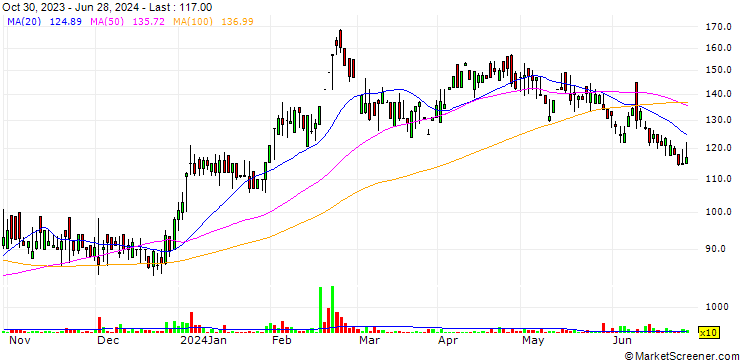 Chart Hipolin Limited