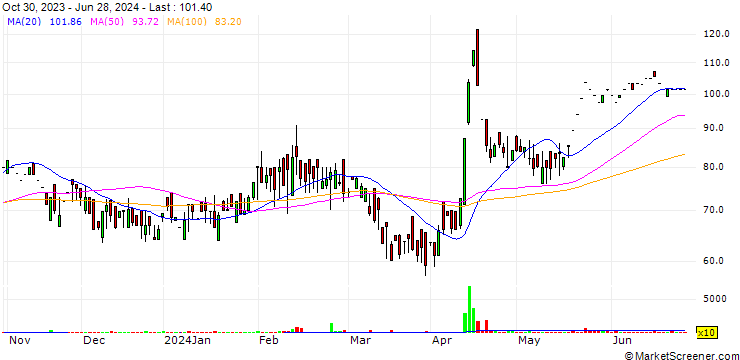 Chart Deco-Mica Limited