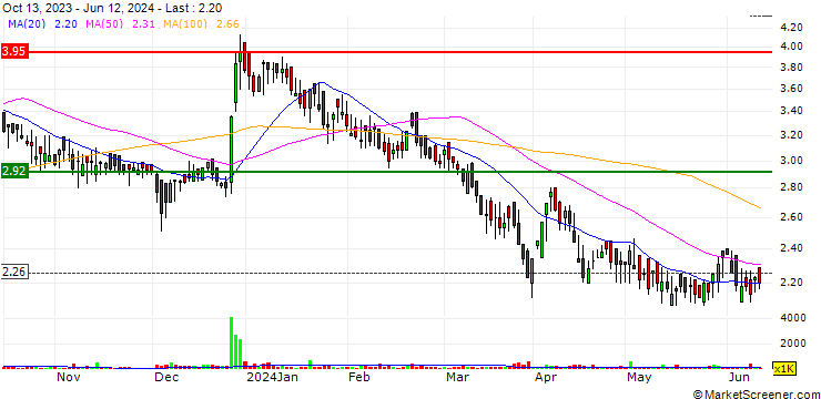 Chart WinPro Industries Limited