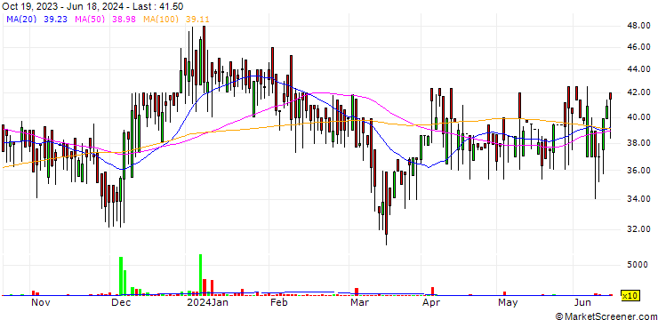 Chart Eastern Treads Limited