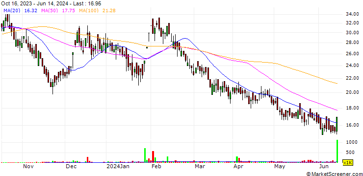 Chart Sparc Electrex Limited