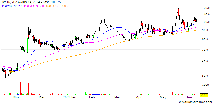 Chart HB Stockholdings Limited