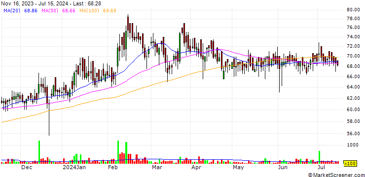 Chart VTM Limited