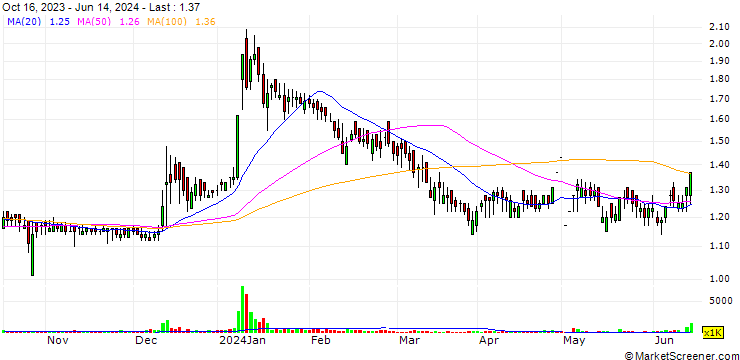 Chart Khoobsurat Limited