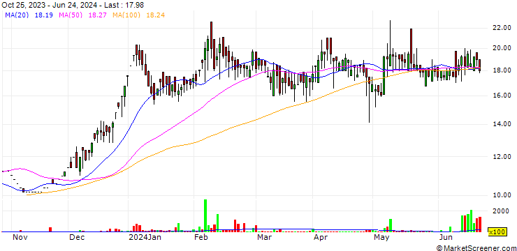 Chart Neil Industries Limited