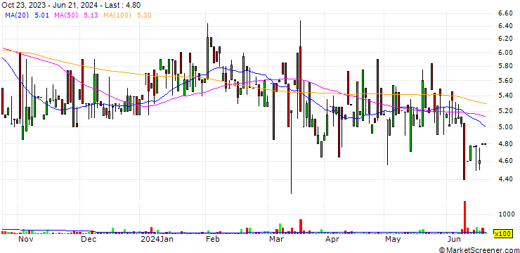 Chart Fraser and Company Limited
