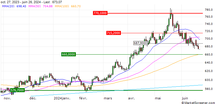 Chart S&P GSCI Copper Index 2