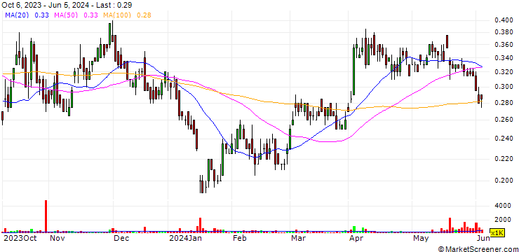 Chart Blackrock Silver Corp.