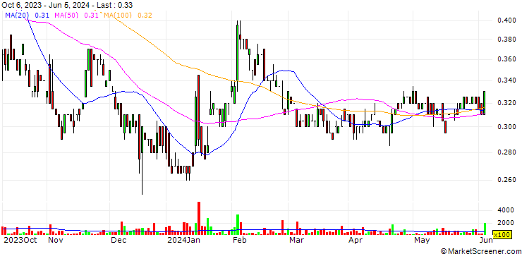 Chart FPX Nickel Corp.