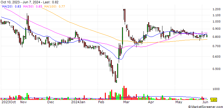 Chart Frontier Lithium Inc.