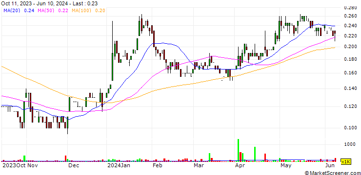 Chart Galleon Gold Corp.