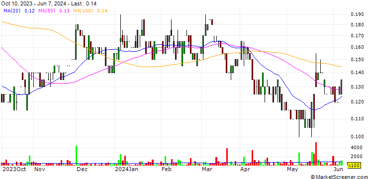 Chart Altamira Gold Corp.